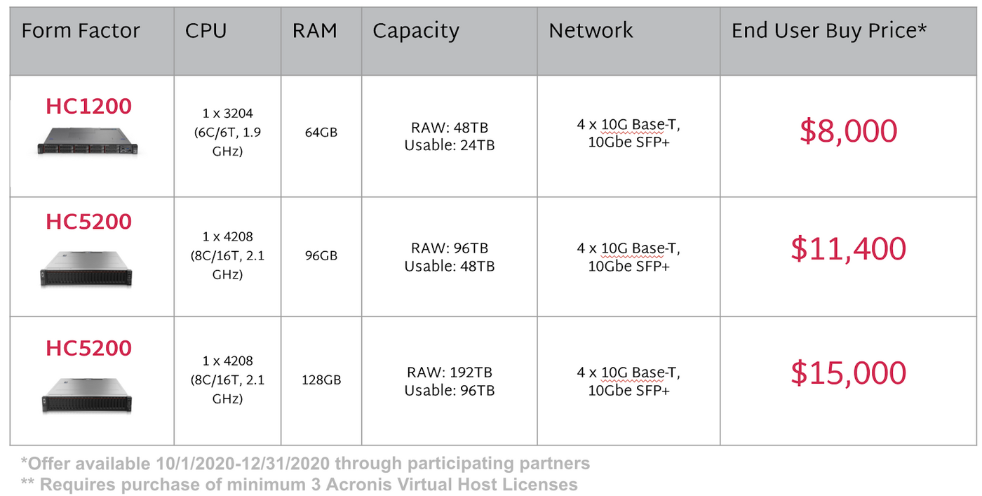 Hc3 acronis offer 2