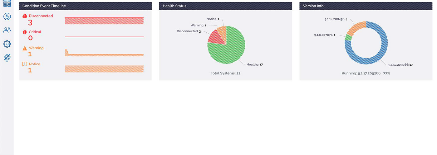 SC MSP Profitability 12 22 fleet management 1