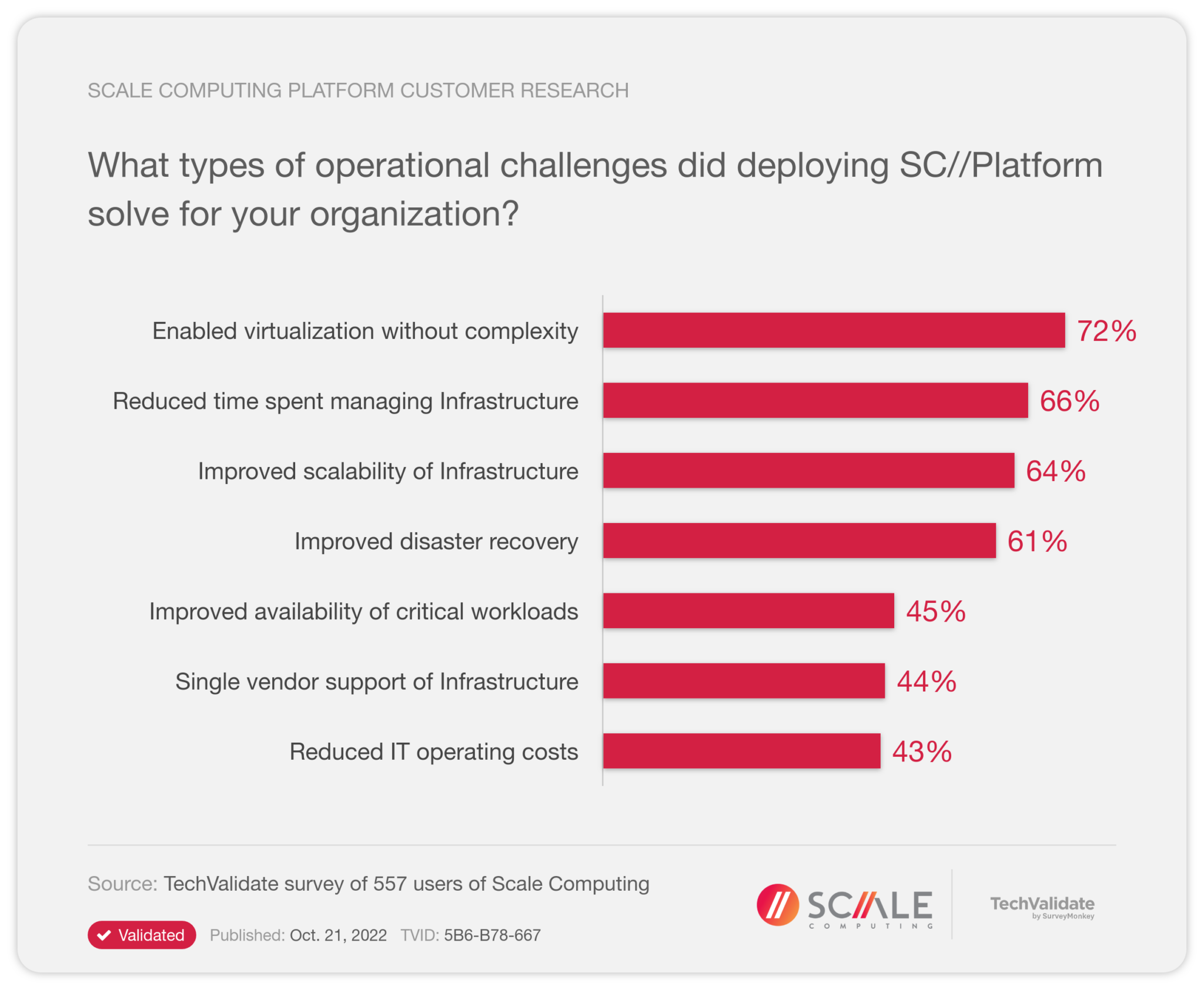 Techvalidate nov 2022 edge assessment chart2